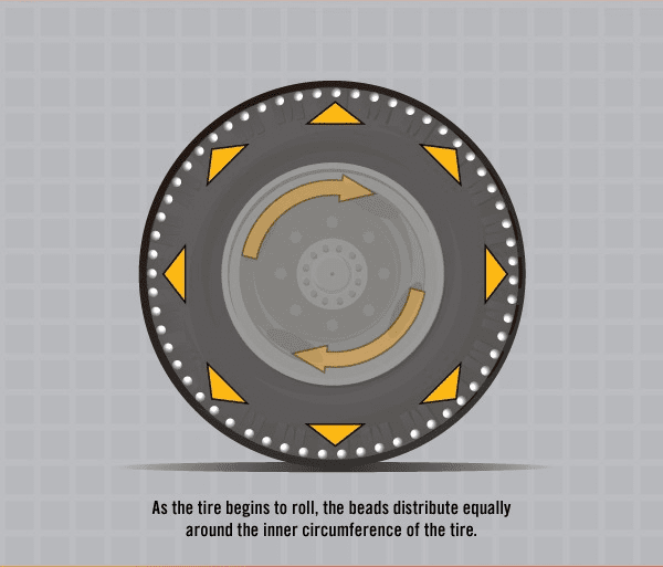 How tire balance beads work?